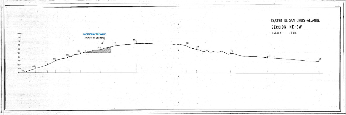 SECCIÓN NE-SW DEL CASTRO | NE-SW SECTION OF THE CASTRO. 