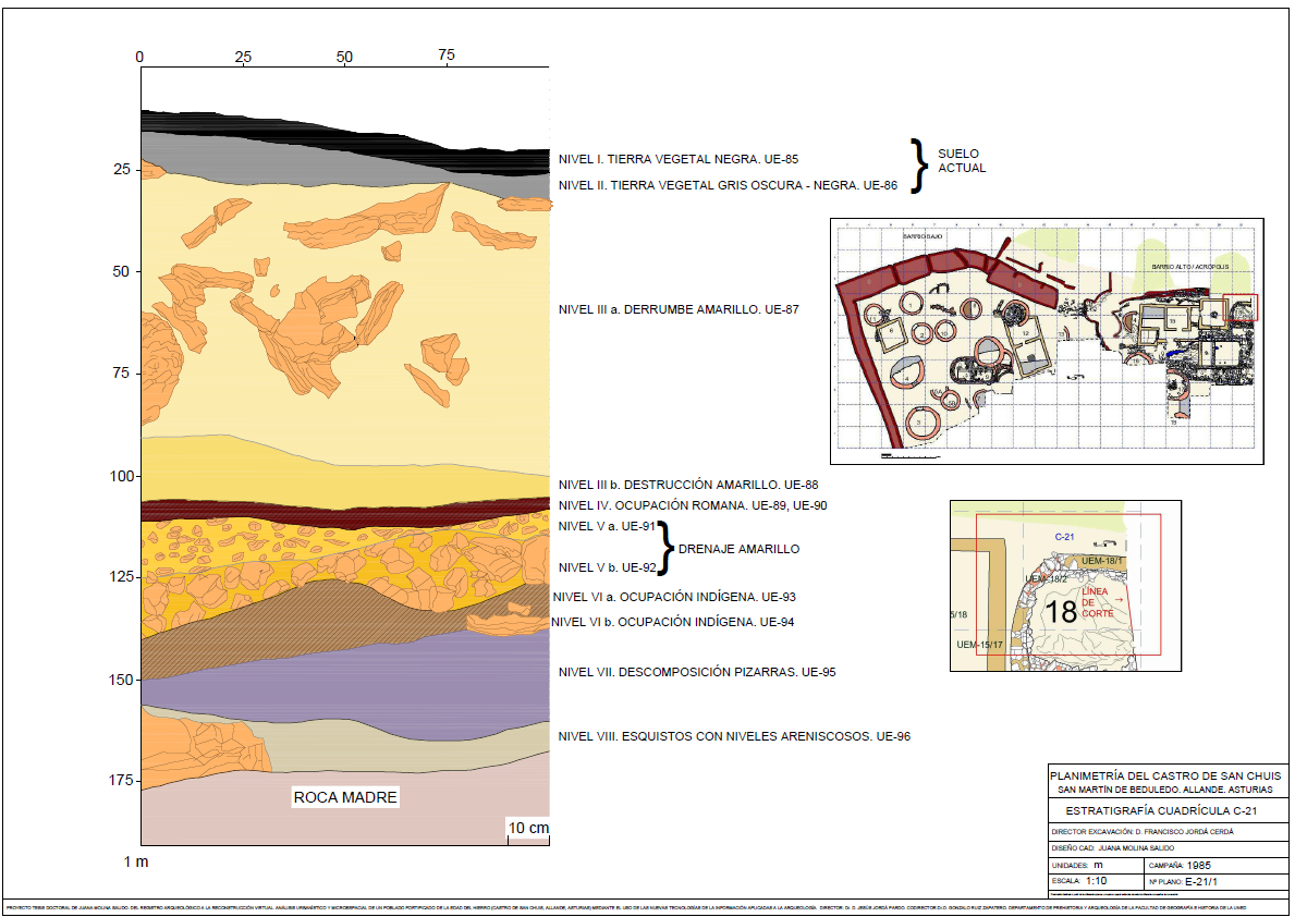 SECCIÓN ESTRATIGRÁFICA DE LA CUADRÍCULA C-21 (E-18) | STRATIGRAPHIC SECTION OF GRID C-21 (S-18)