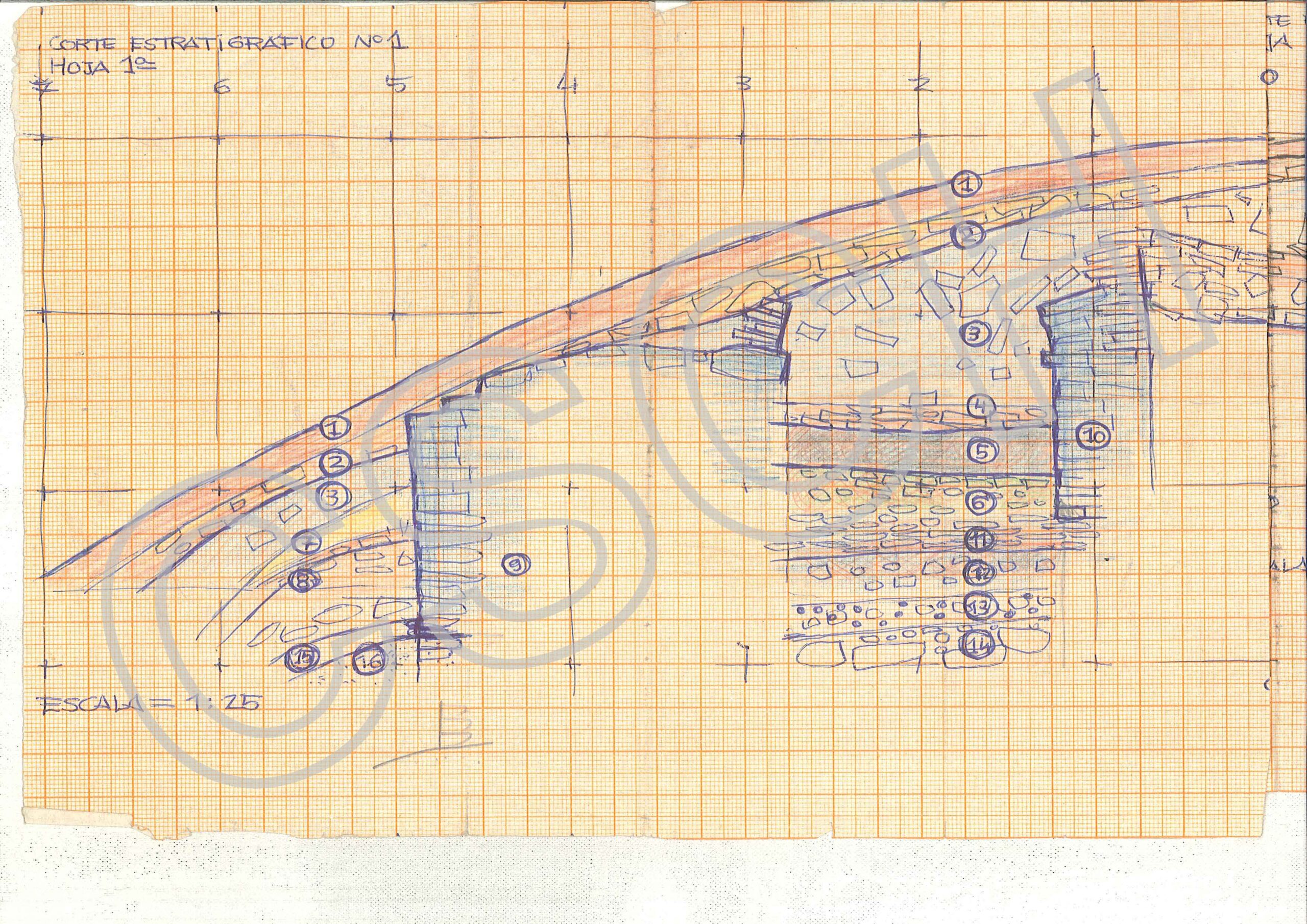 CORTE ESTRATIGRÁFICO DE PARTE DE LA ACTUAL E-1 Y MURALLA | STRATIGRAPHIC SECTION OF PART OF  THE CURRENT S-1 AND RAMPART